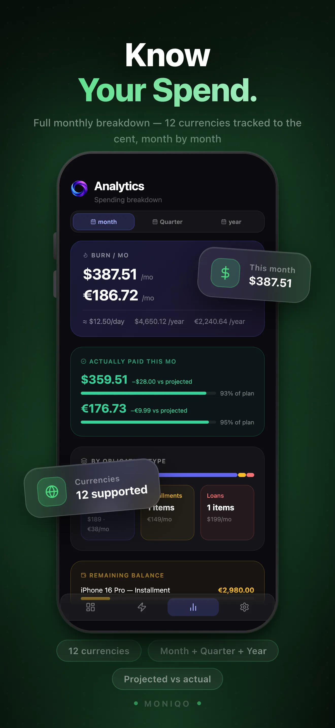 MONIQO App Store screen — Spending Analytics