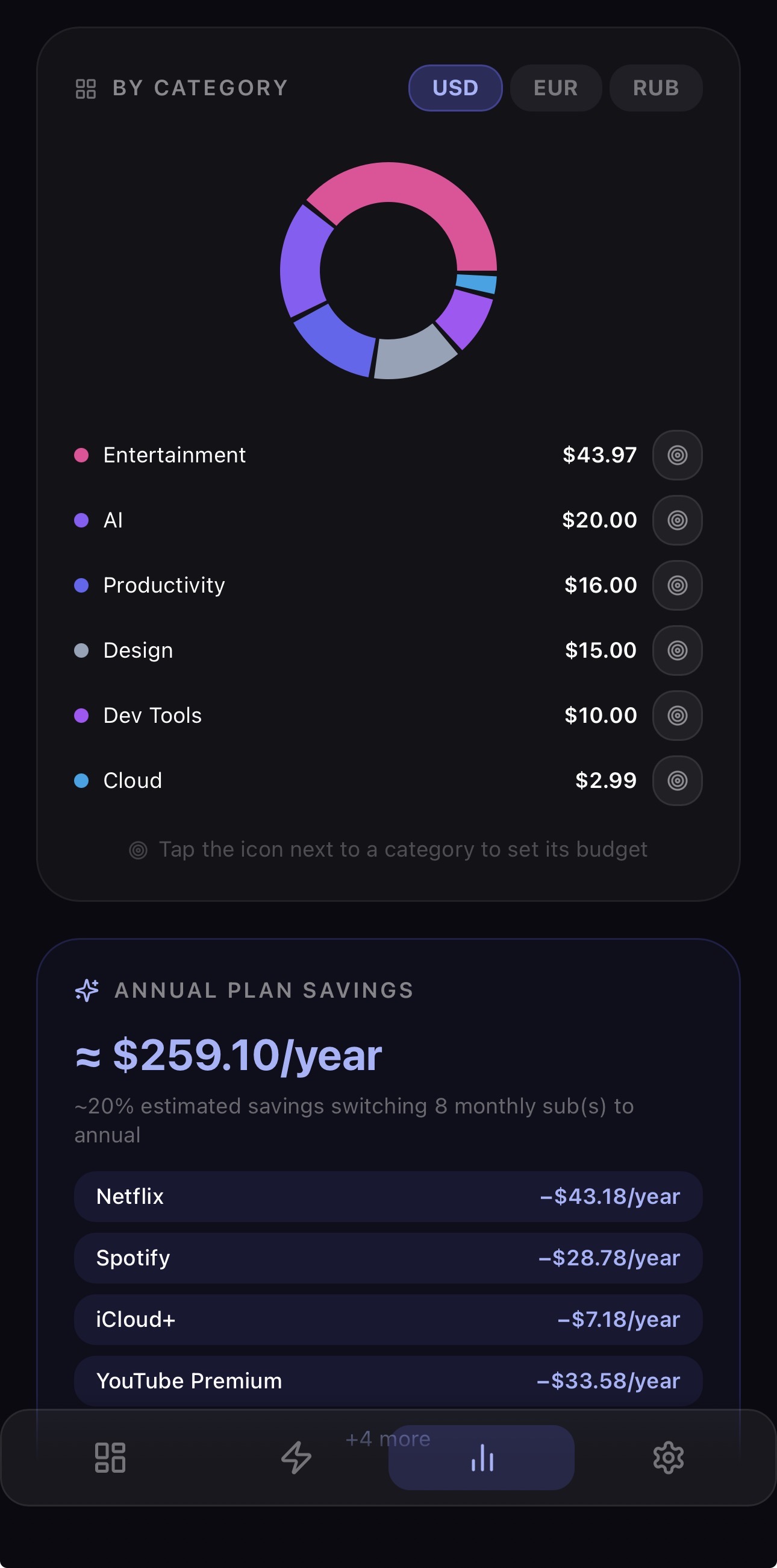 Analytics by category
