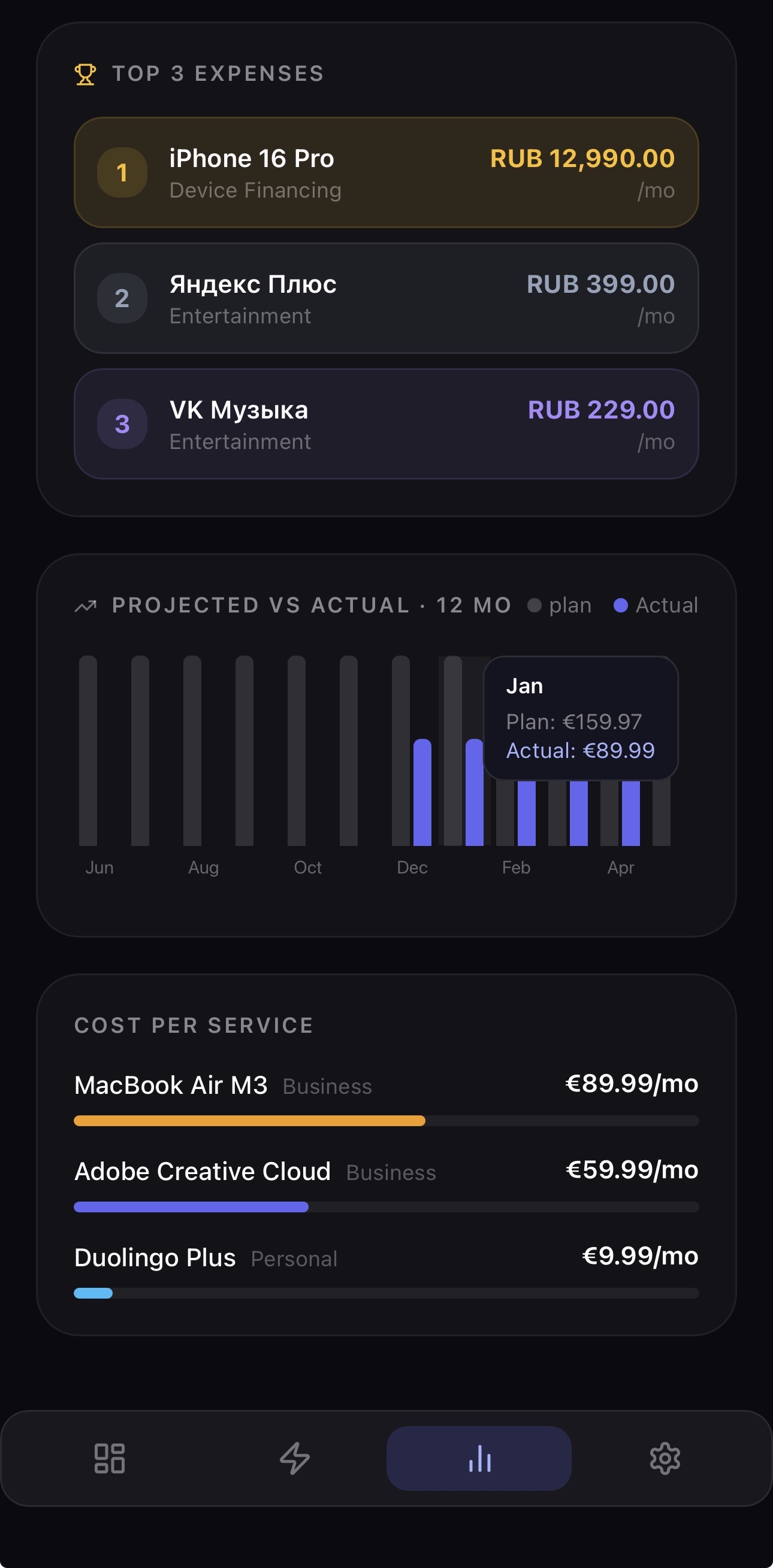 Top 3 expenses