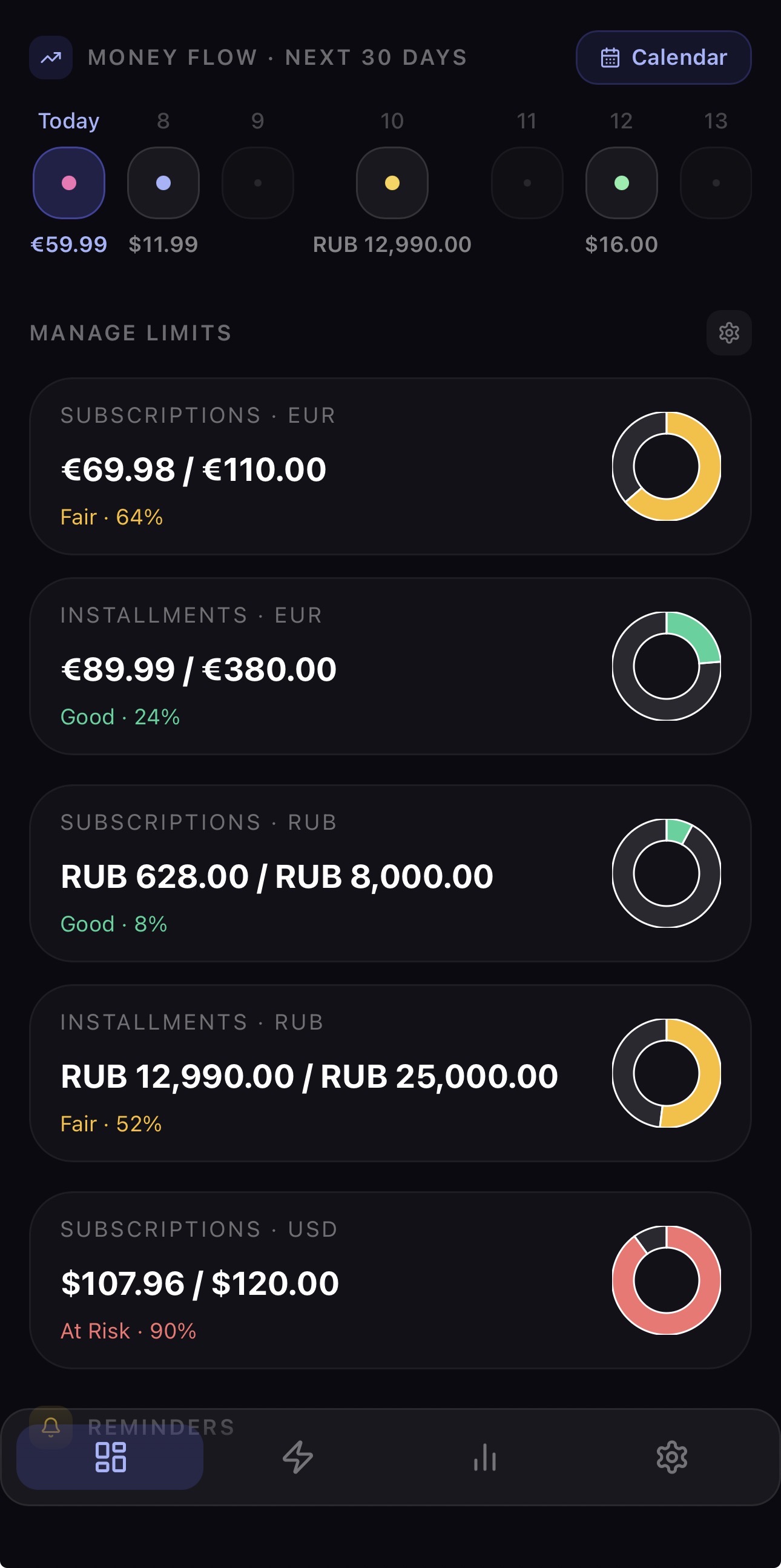 MONIQO Money Flow — 30-day forecast and Manage Limits